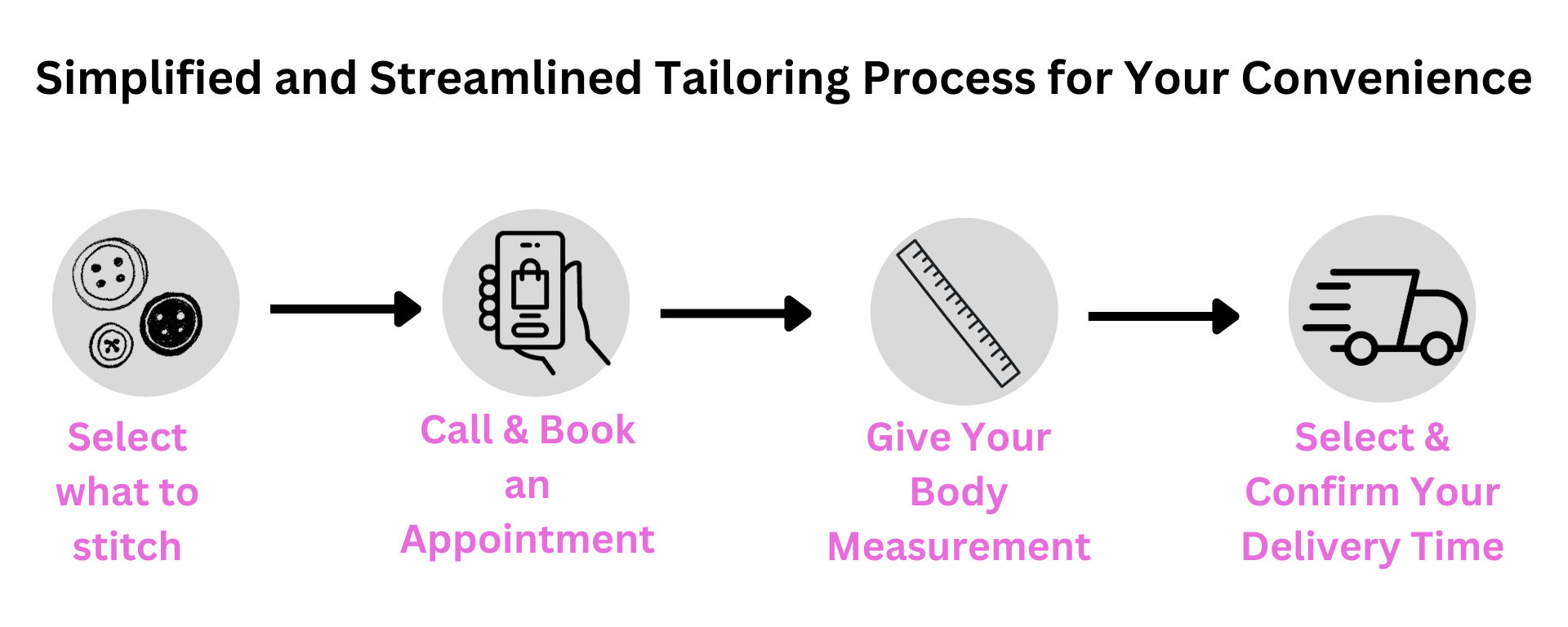 tailoring process