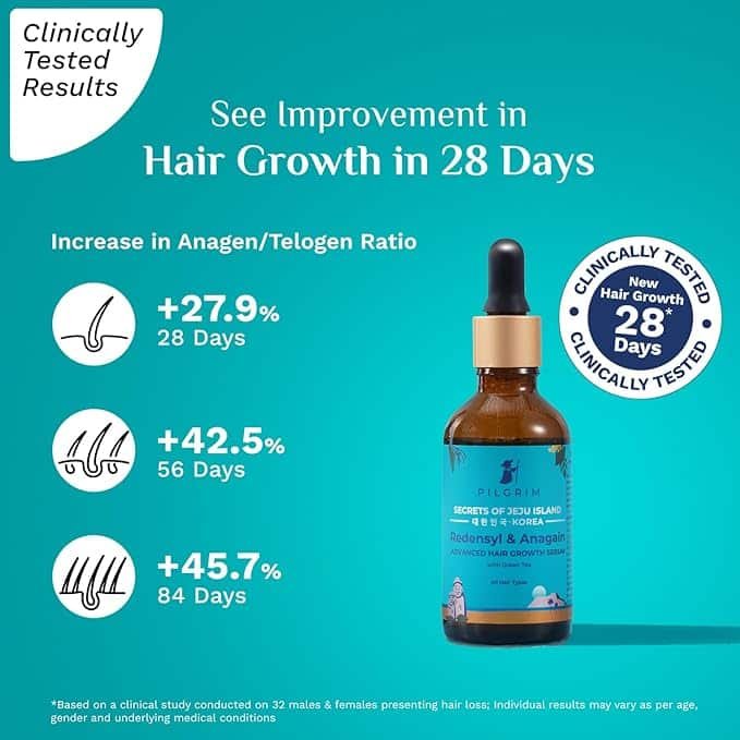 Pilgrim Redensyl 3% + Anagain 4% Advanced Hair Growth Serum (50ml) with Natural Ingredients