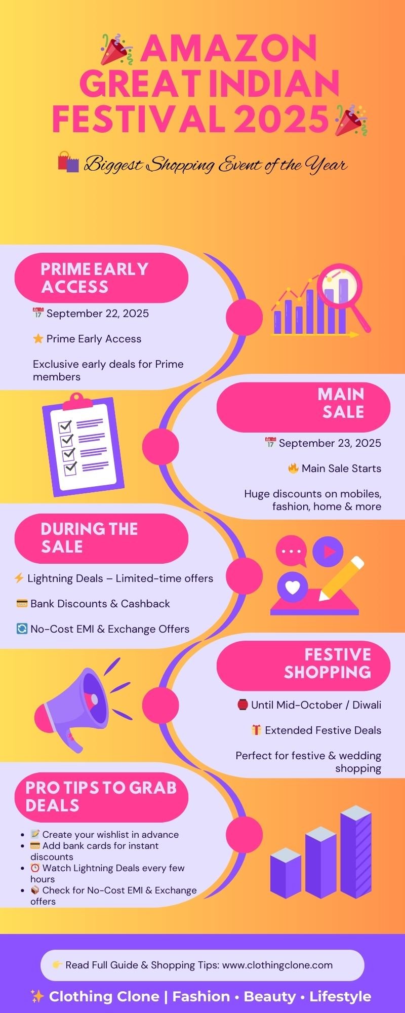 Amazon Great Indian Festival 2025